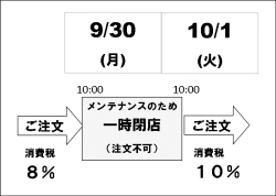 消費税率改定に伴うご案内