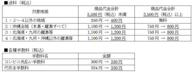 送料、手数料変更